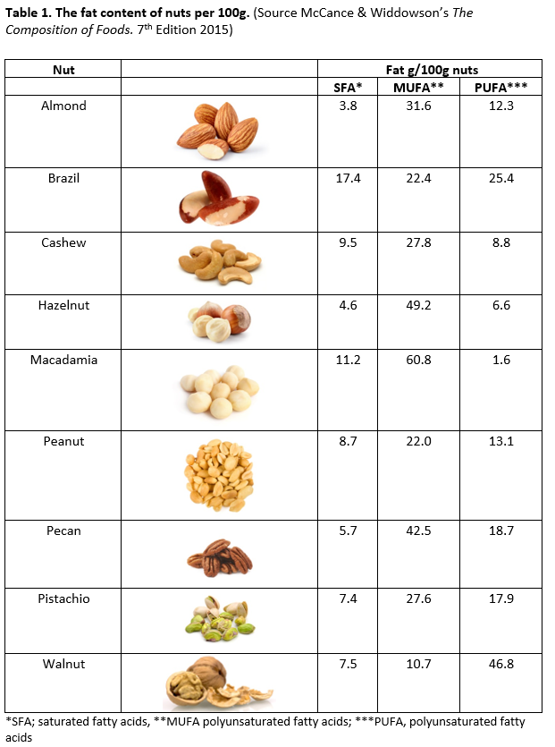 fat-in-nuts-table