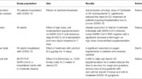 Vitamin D: A Potential Mitigation Tool for the Endemic Stage of