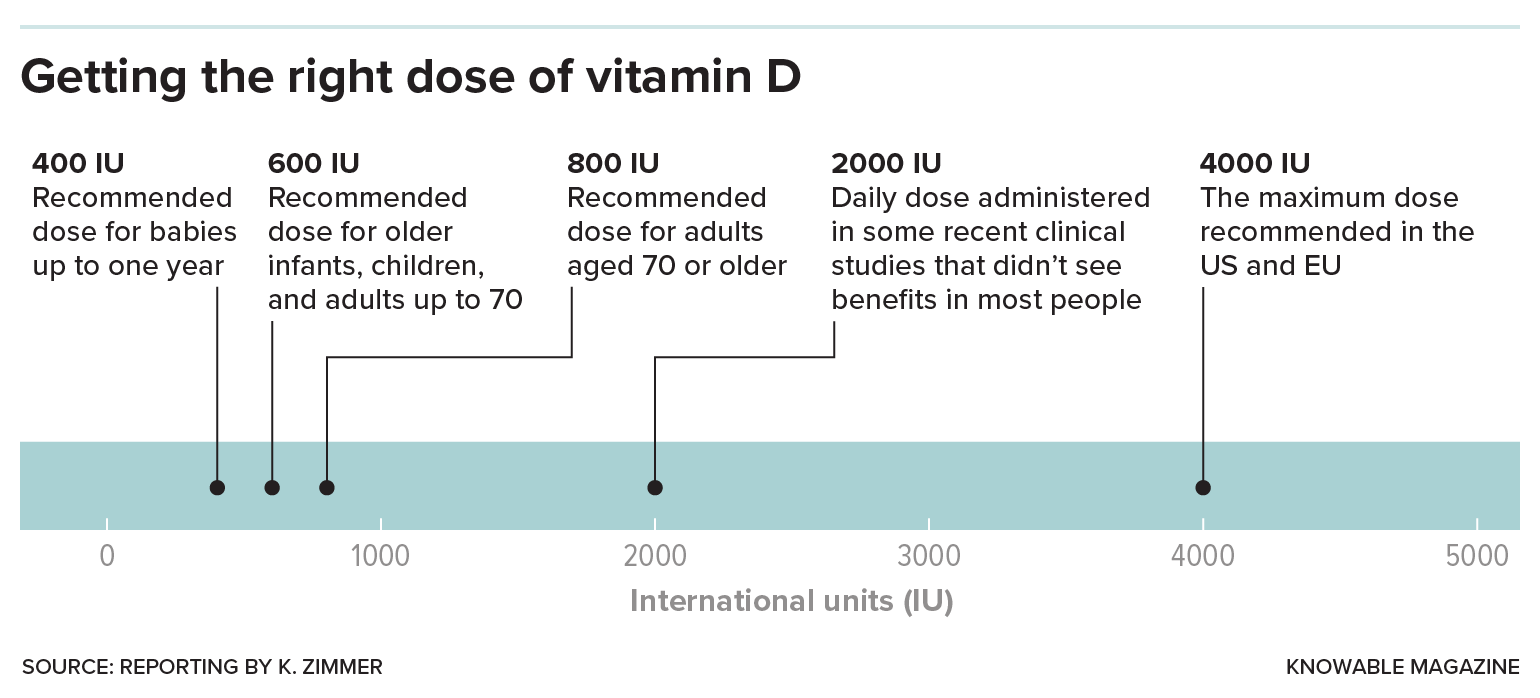 g-right-dose-vitamin-d