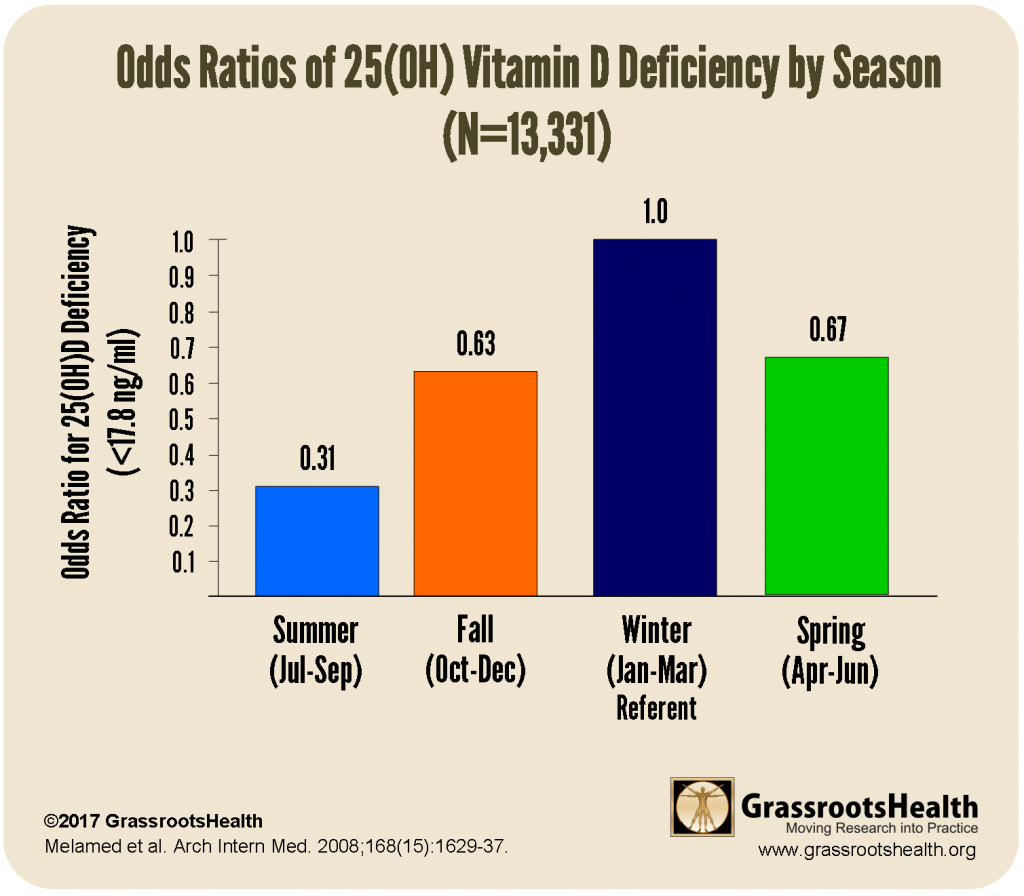 gorham-deficiency-by-season-1024x896