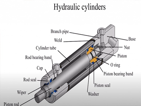 hydraulic-seals-selection