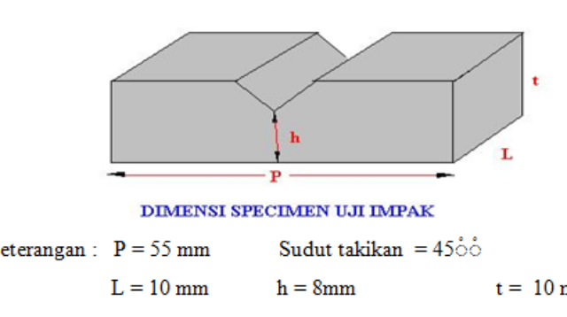 impak3