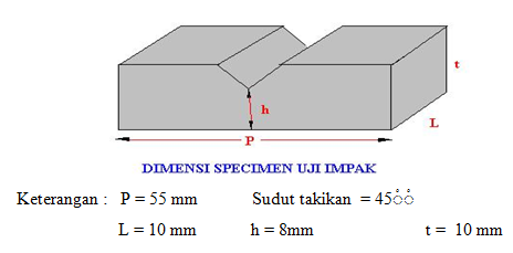 impak3