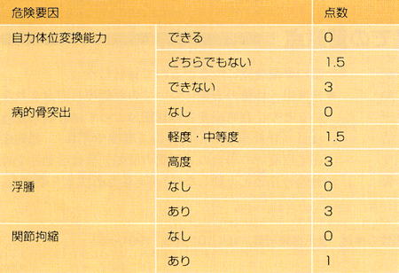 jokusou-prevent-riskassessment-scale02