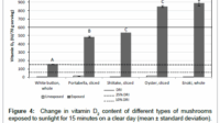 nutrition-food-sciences-letters-indicate-3-236-g004
