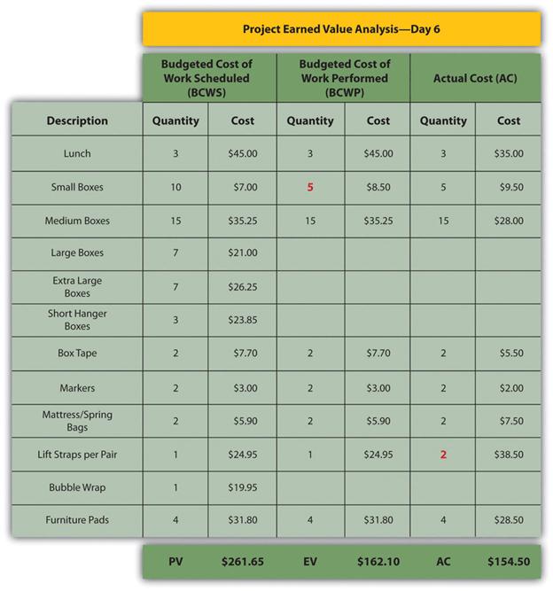 planned-value-earned-value-actual-cost