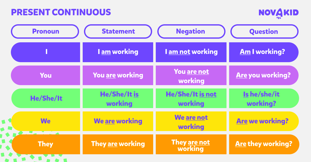 present-continuous-chart
