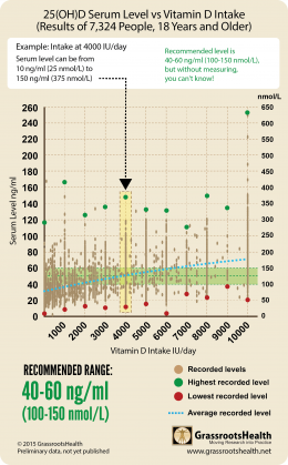 serum-level-rise-chart-012417-260x419