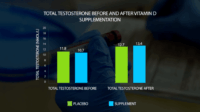 testosterone-and-vitamin-D