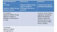 treatment-of-vitamin-d-deficiency-l