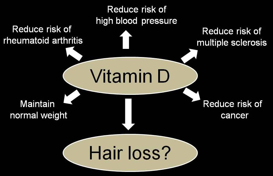 vitamin-D