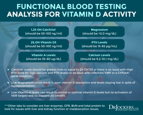vitamin-d-testing-475x380