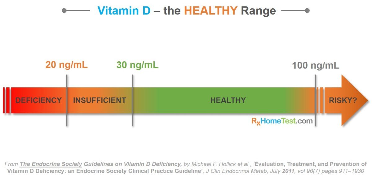 vitamin-d-the-ideal-dosage-revealed-part-iv-2
