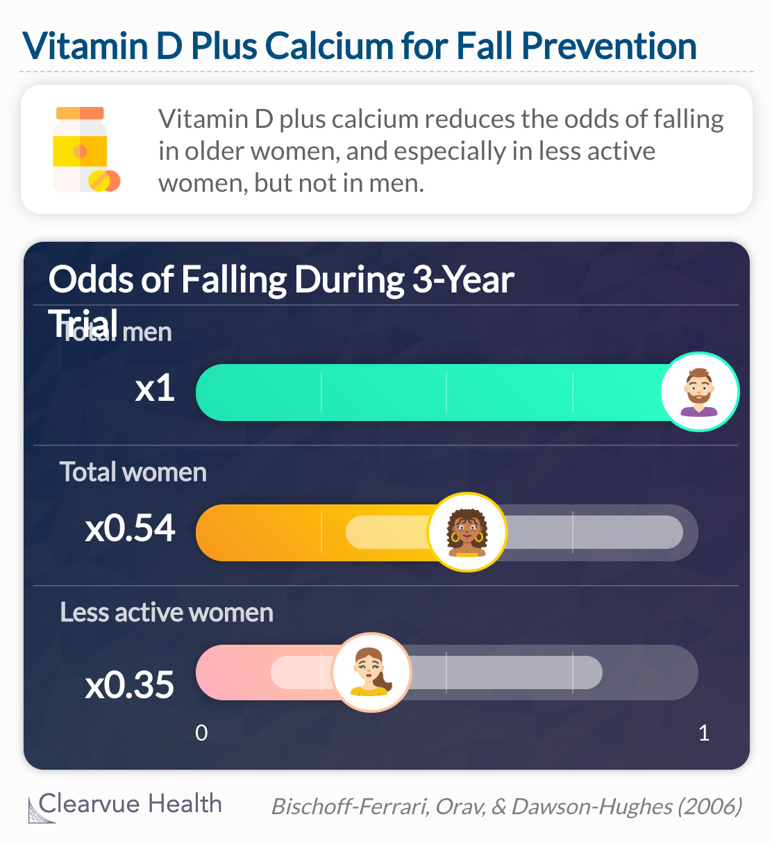 vitamind-muscle-type