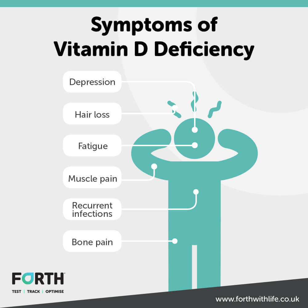 vitamindsymptoms