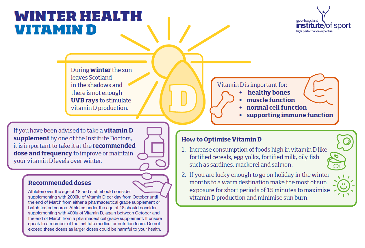 winterhealthvitamind